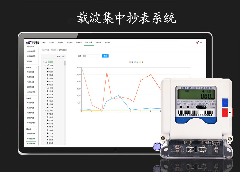 載波集中抄表系統(tǒng)是什么？具有什么優(yōu)勢(shì)？—老王說表