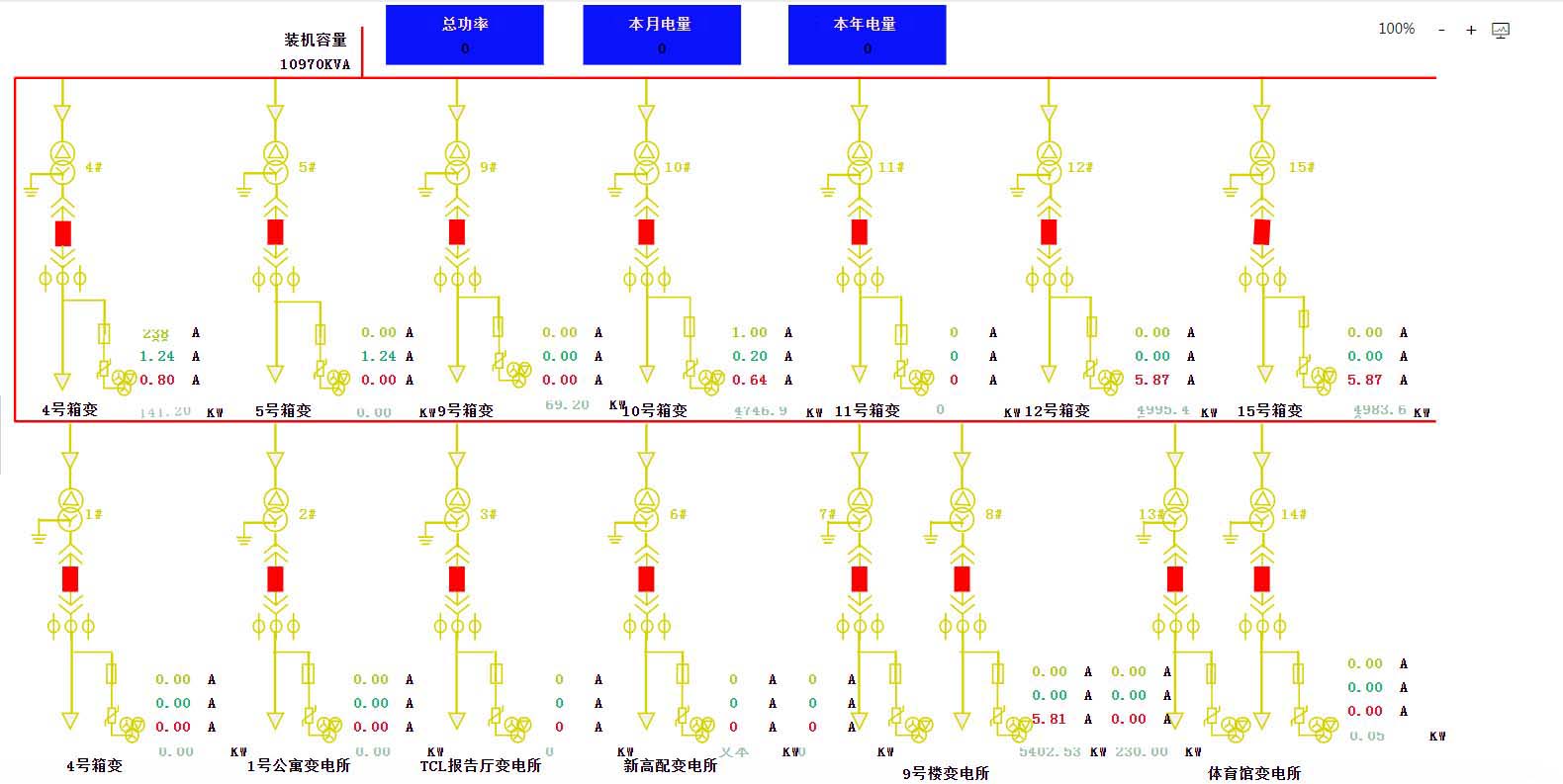 能耗數(shù)據(jù)監(jiān)測