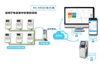 老王說表之--電表遠(yuǎn)程抄表，集中器的正確選擇方式