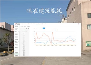咪雀建筑能耗為您展示的內(nèi)容有哪些？—老王說(shuō)表
