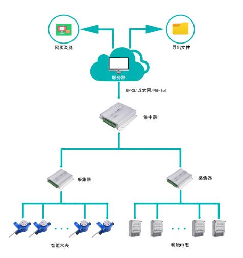 老王說表之---智能電表可以緊急供電嗎？